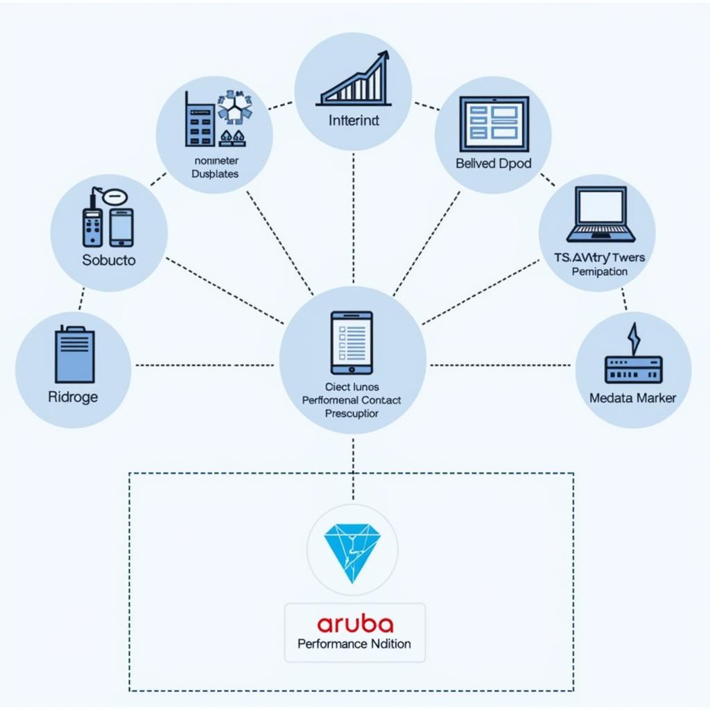 Aruba Network Optimization