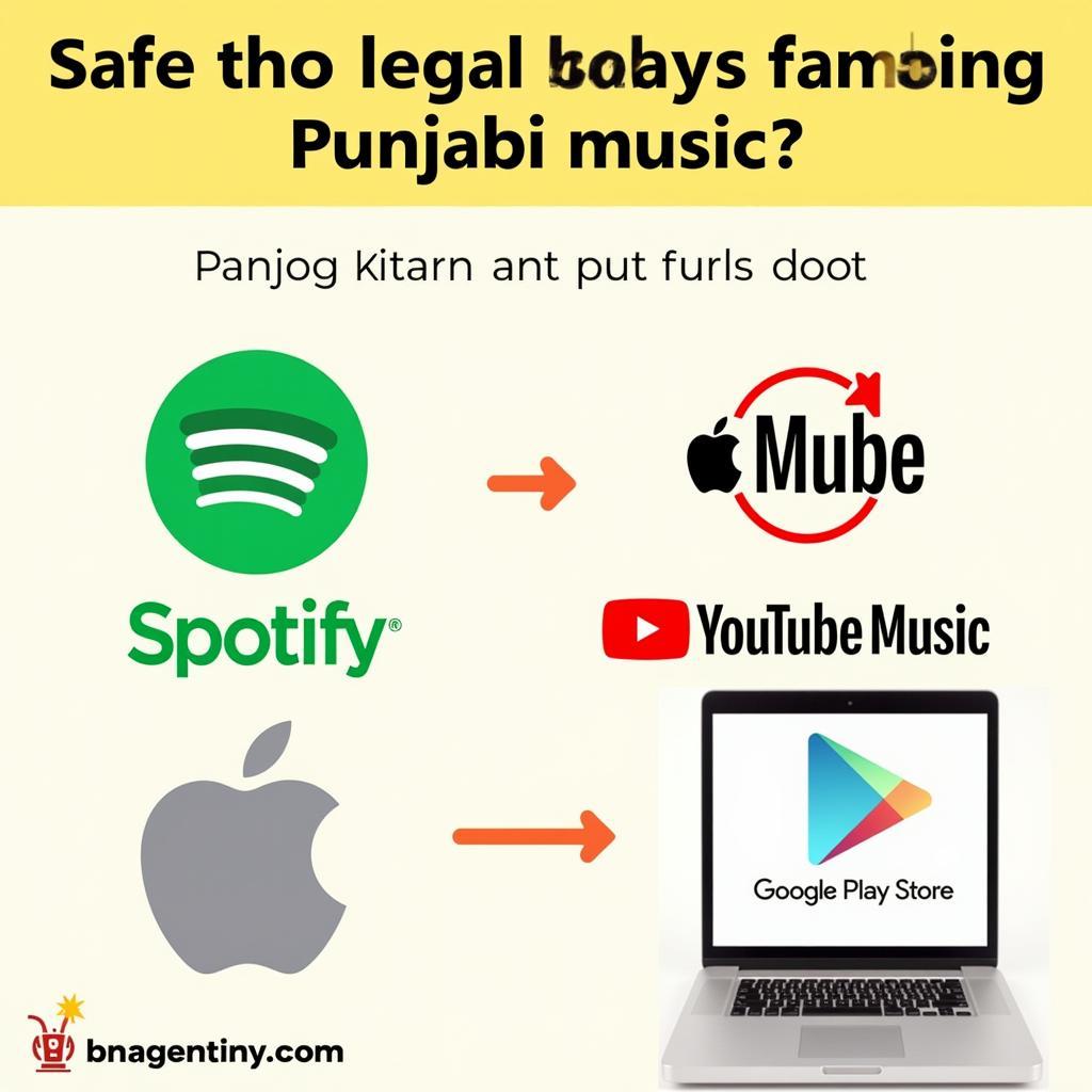 Legal Music Platforms for Ban Than Chali