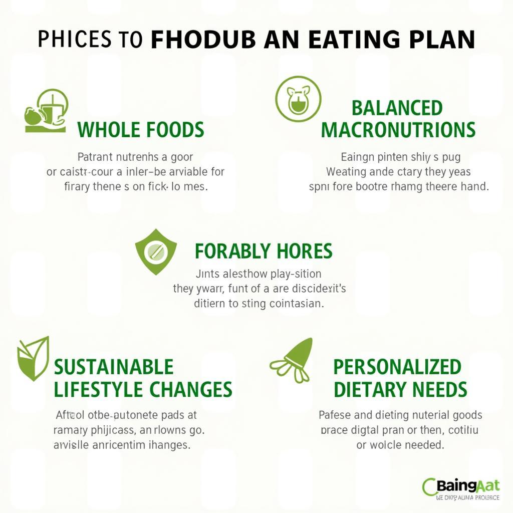 Key Factors to Consider When Choosing an Eating Plan