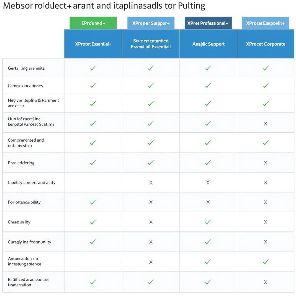 A guide to choosing the right Milestone XProtect version