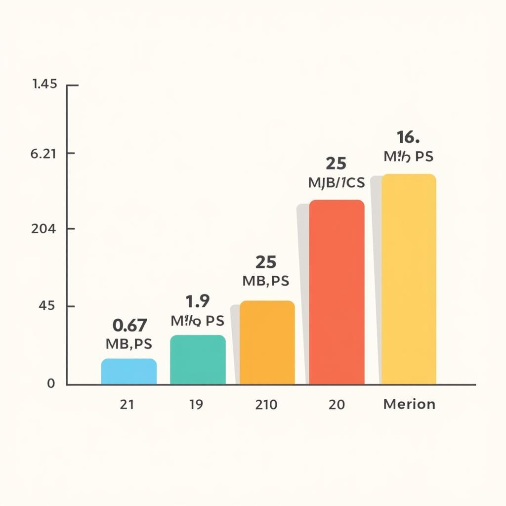 Download Speed Comparison Chart