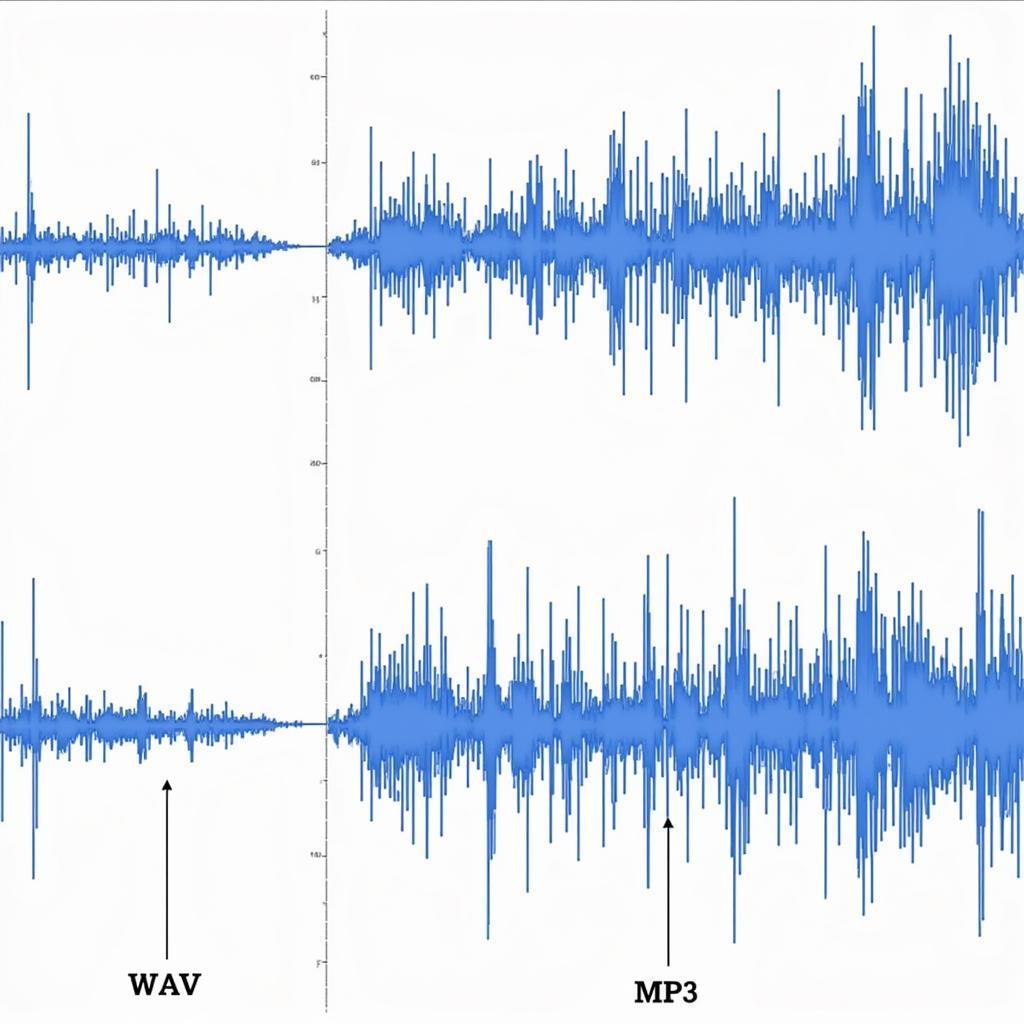 Comparing WAV and MP3 Audio Quality