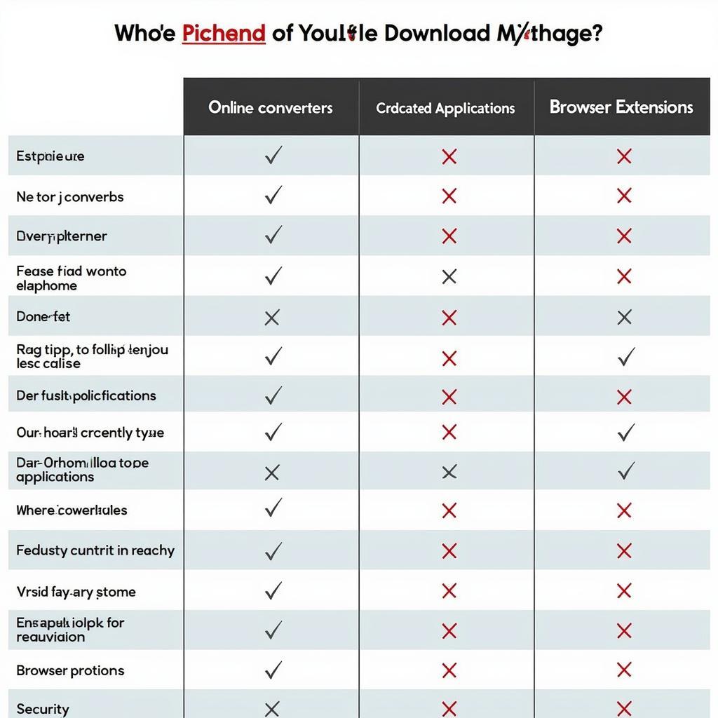 Comparing YouTube Download Methods: Online Converters vs. Dedicated Applications vs. Browser Extensions