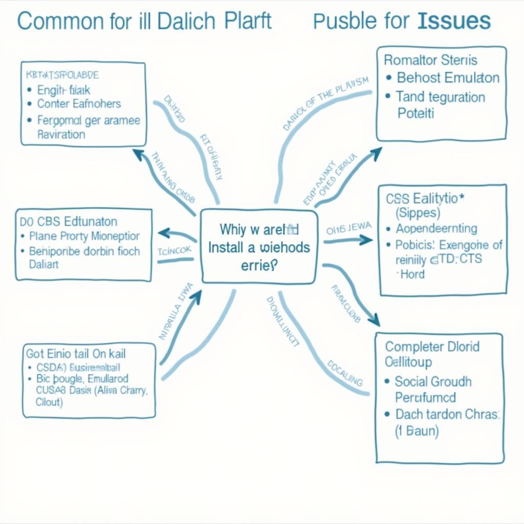 Troubleshooting Common Dalvik Emulator Issues