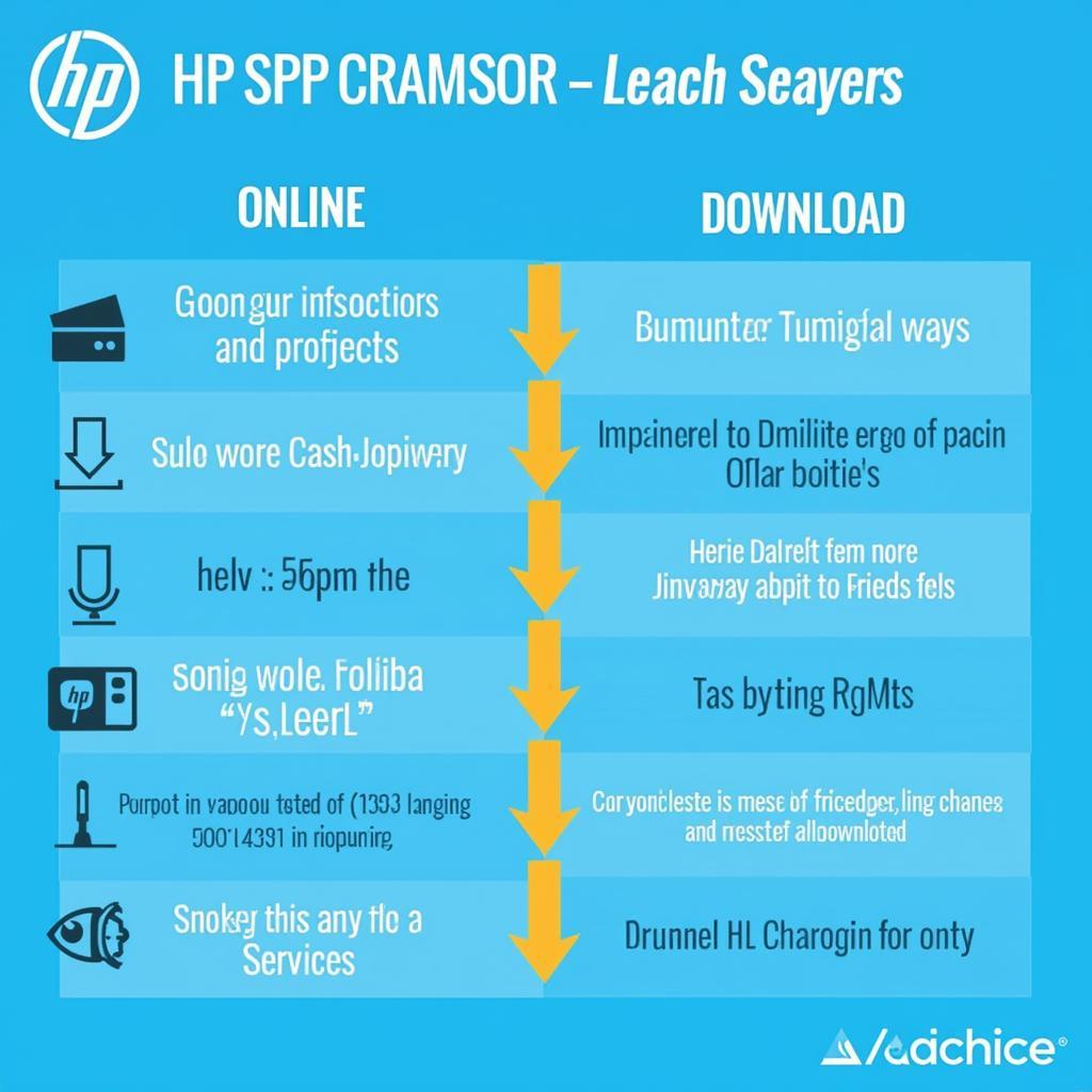 Types of HP SPP Downloads