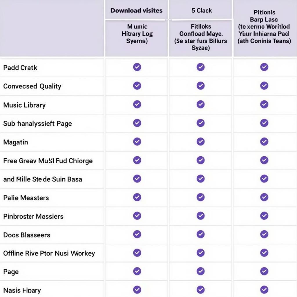 A comparison chart of different music platforms for downloading MP3s.