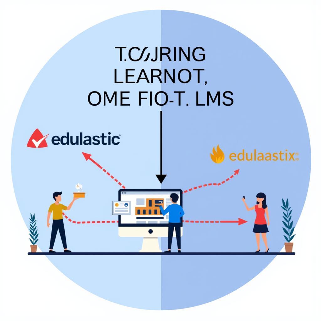 Edulastic LMS Integration