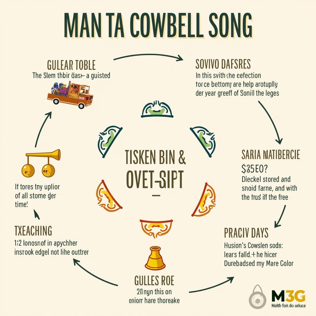 Elements of a Good Cowbell Song