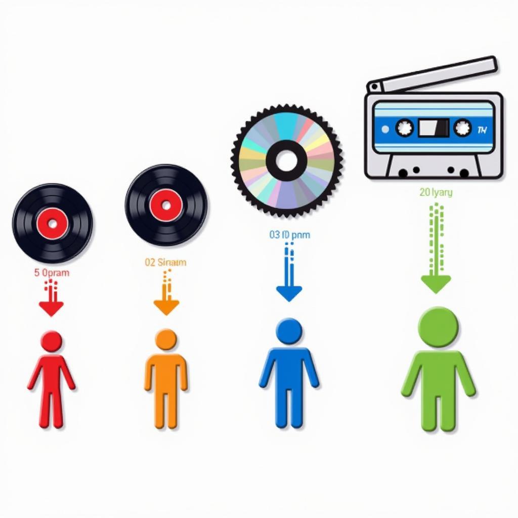 The Evolution of Music Consumption: Streaming vs. Downloading