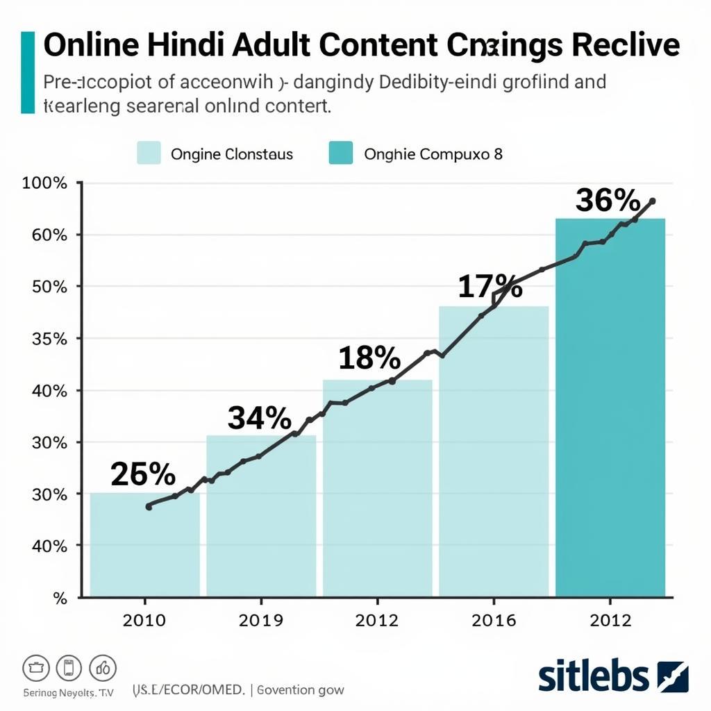 Hindi Adult Content Demand