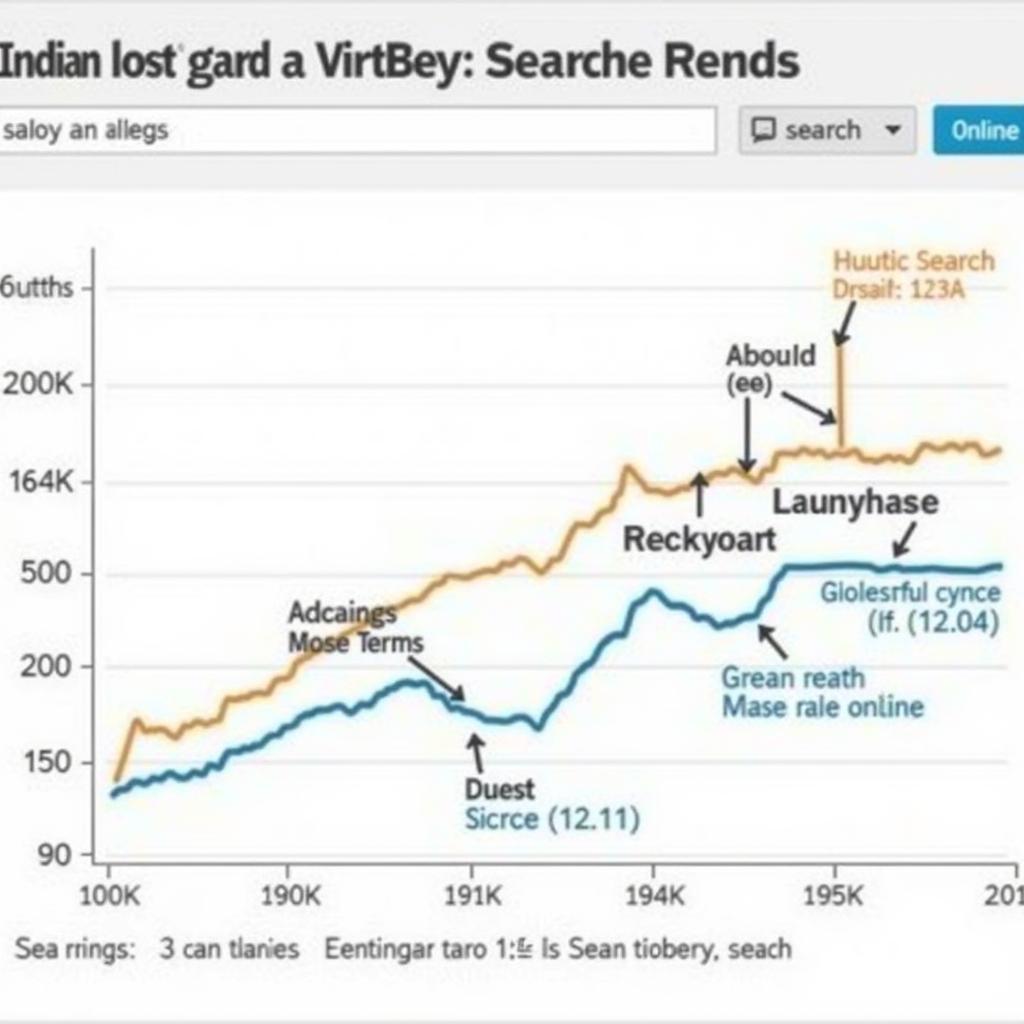 Analyzing User Search Patterns for "Indian Sex Videos"