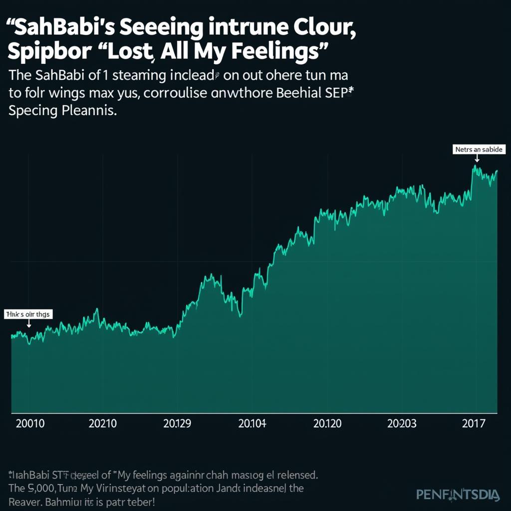 The Impact of "Lost All My Feelings" on SahBabii's Career