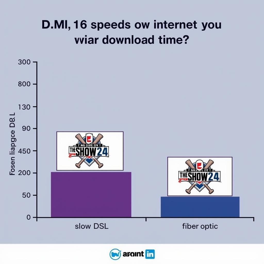 MLB The Show 24 Download Speed Comparison on Different Internet Connections