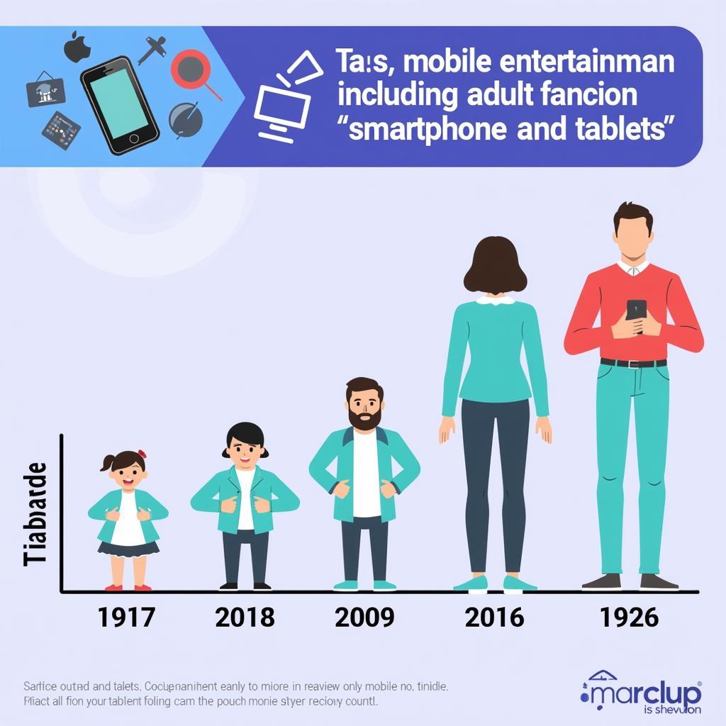 Mobile Entertainment Demand Increasing