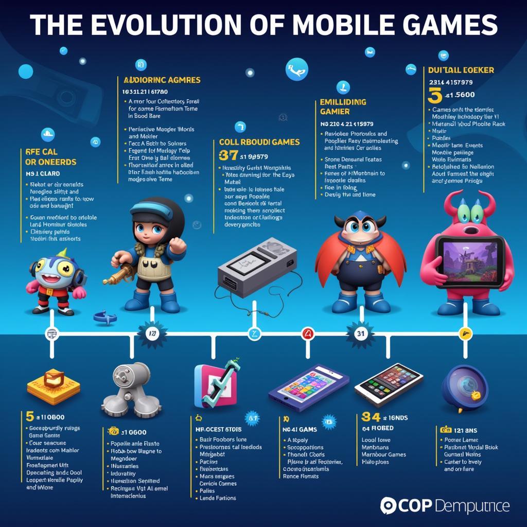 Mobile Gaming Evolution