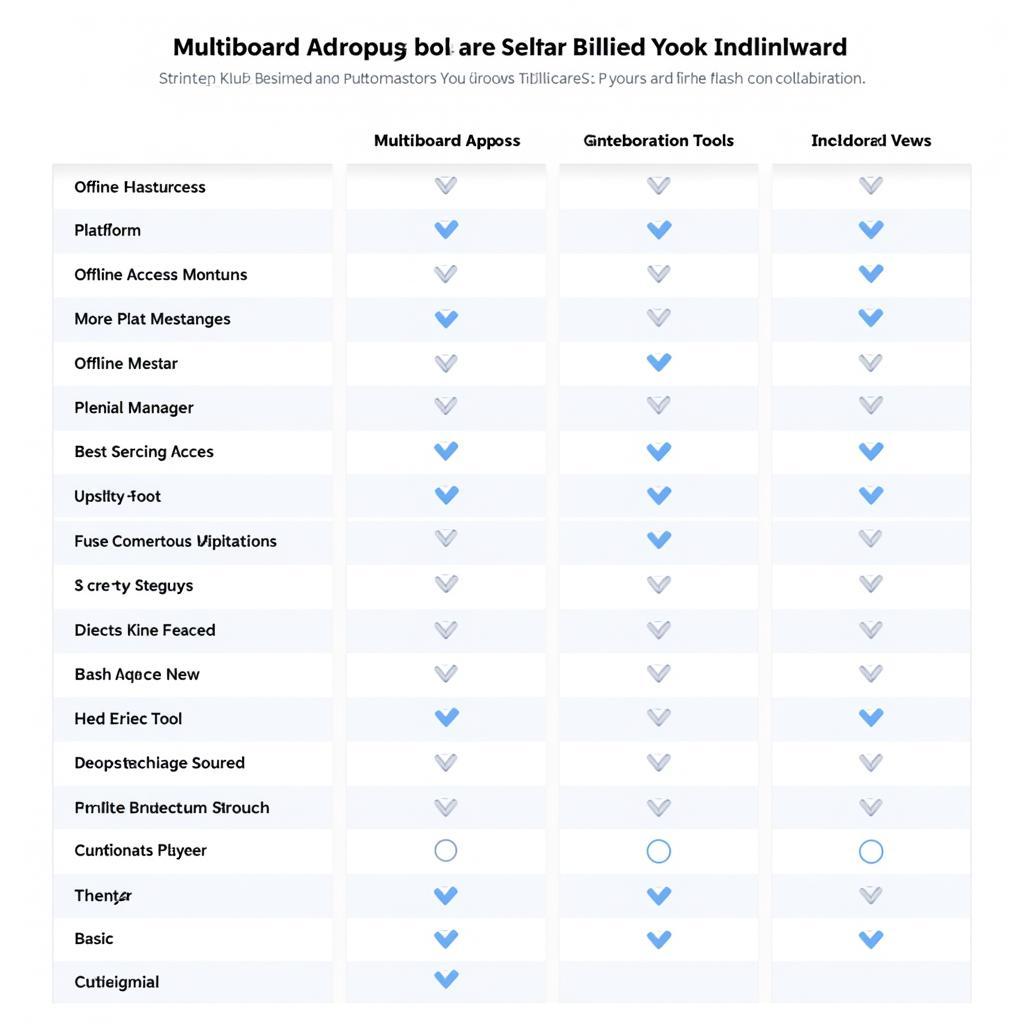 Multiboard App Features Comparison