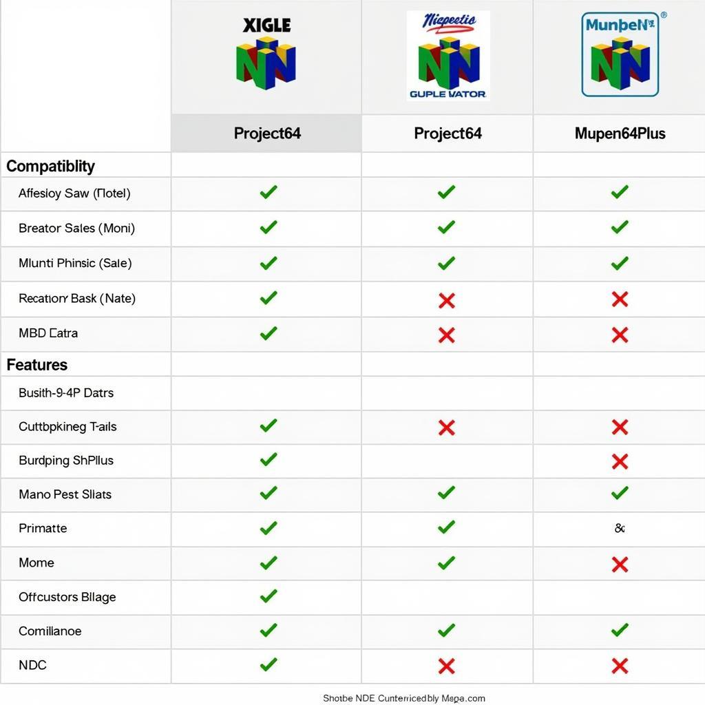 N64 Emulators Comparison Chart