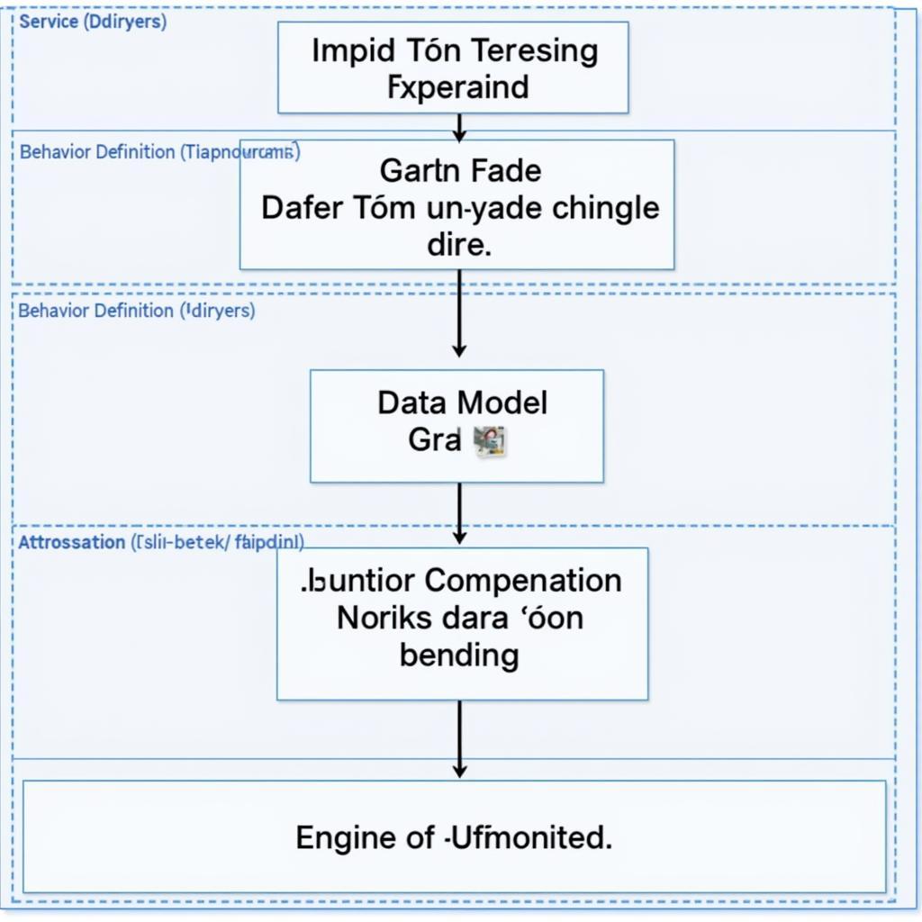 RAP Architecture Diagram