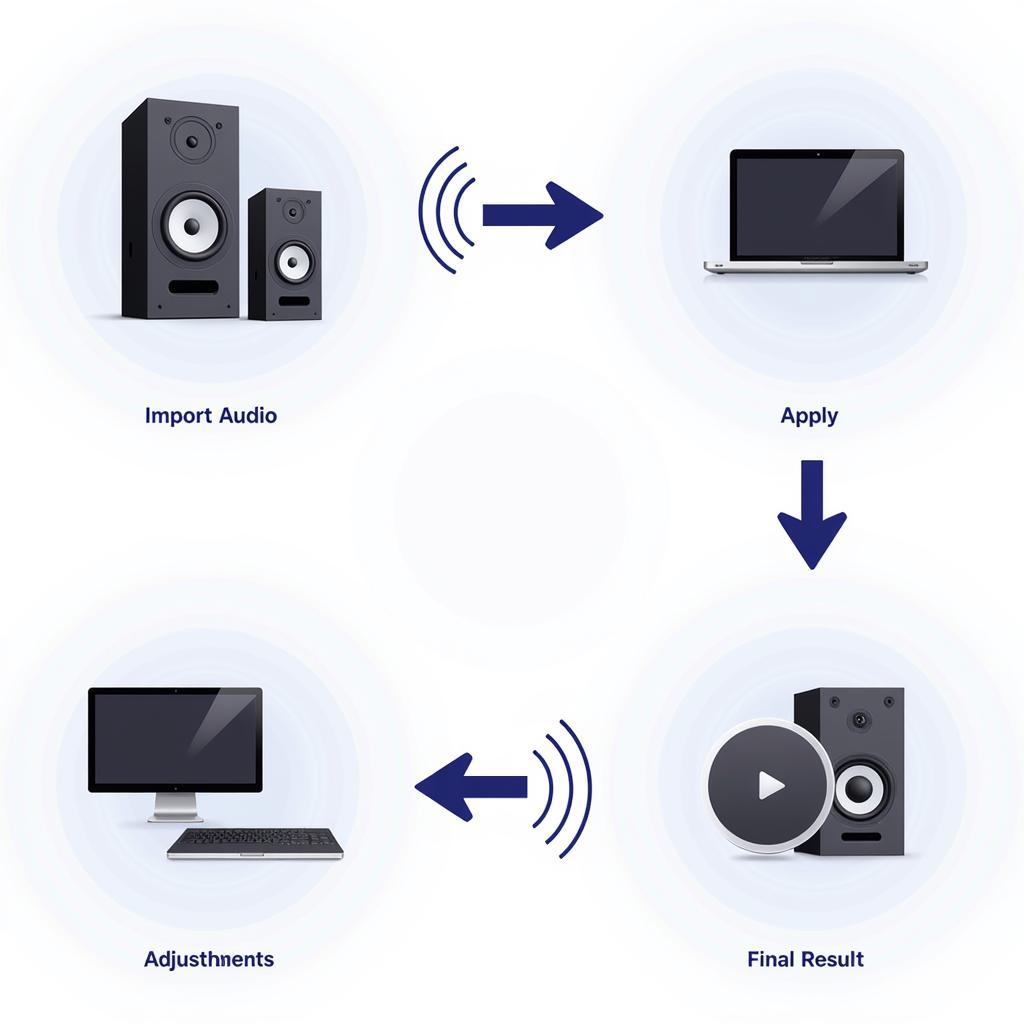 Sonible Balancer Workflow - A diagram illustrating the typical workflow within Sonible Balancer, showing the steps involved in analyzing and enhancing audio.