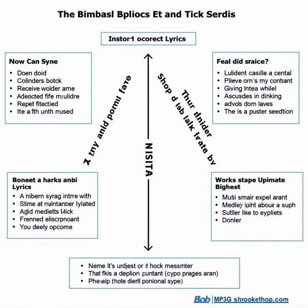 Troubleshooting common MP3 G karaoke issues